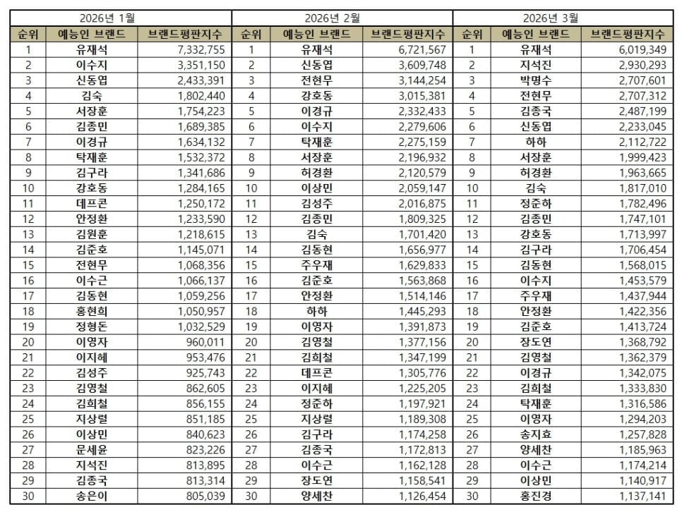 사진=한국기업평판연구소