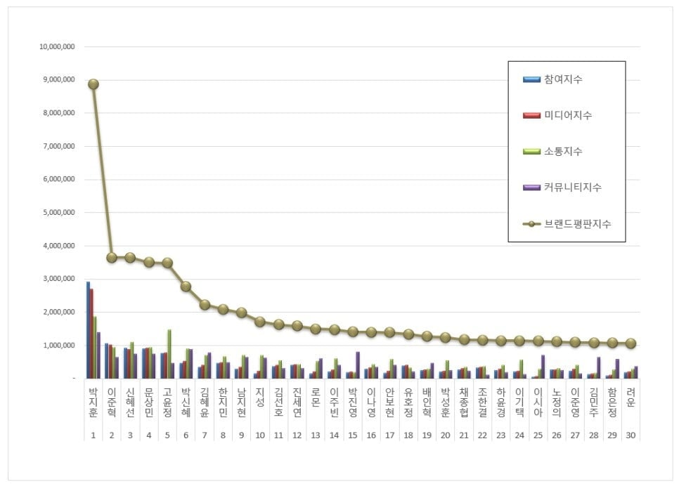 사진=한국기업평판연구소