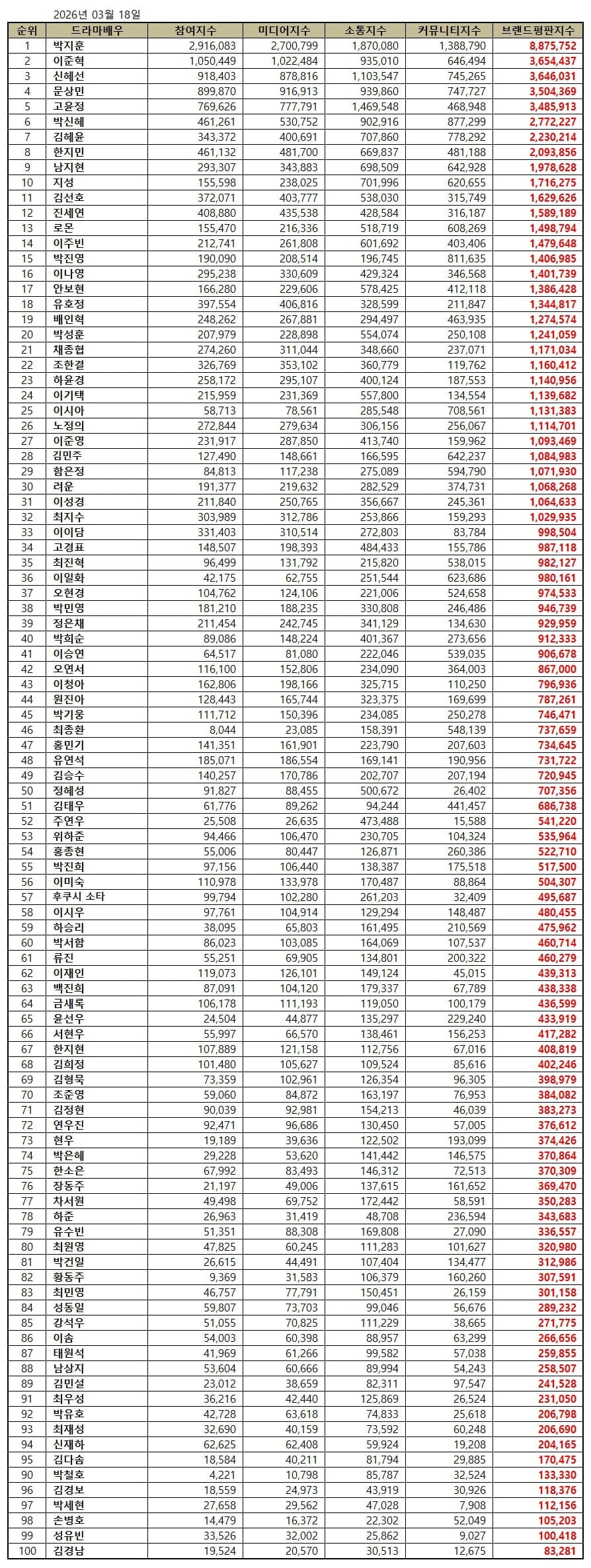 사진=한국기업평판연구소