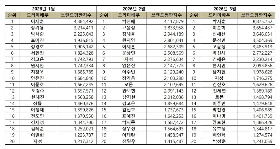 사진=한국기업평판연구소