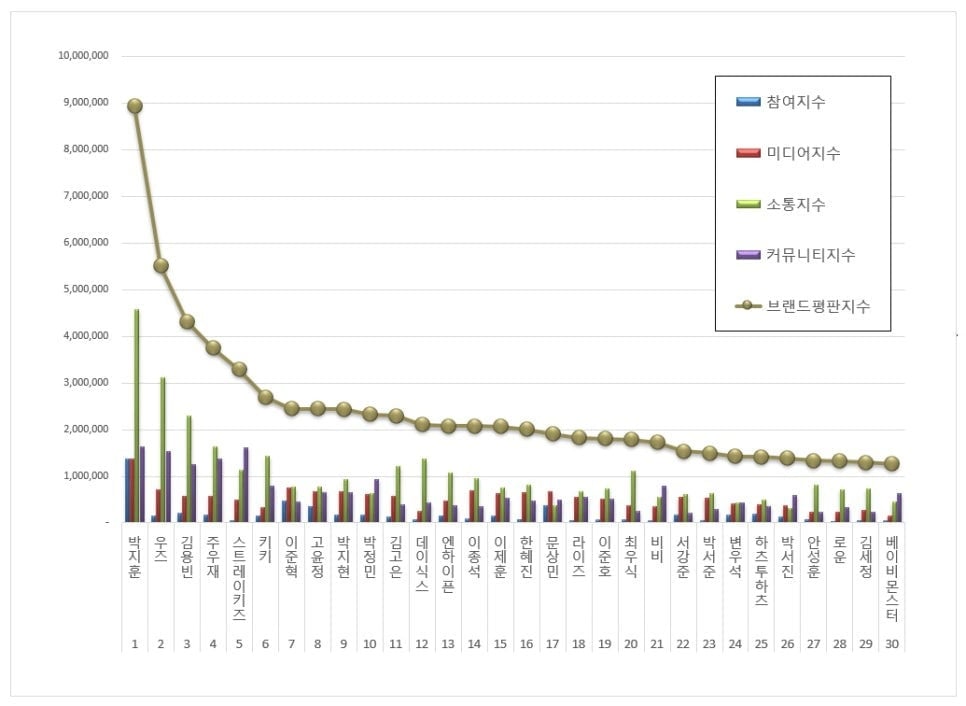 사진=한국기업평판연구소