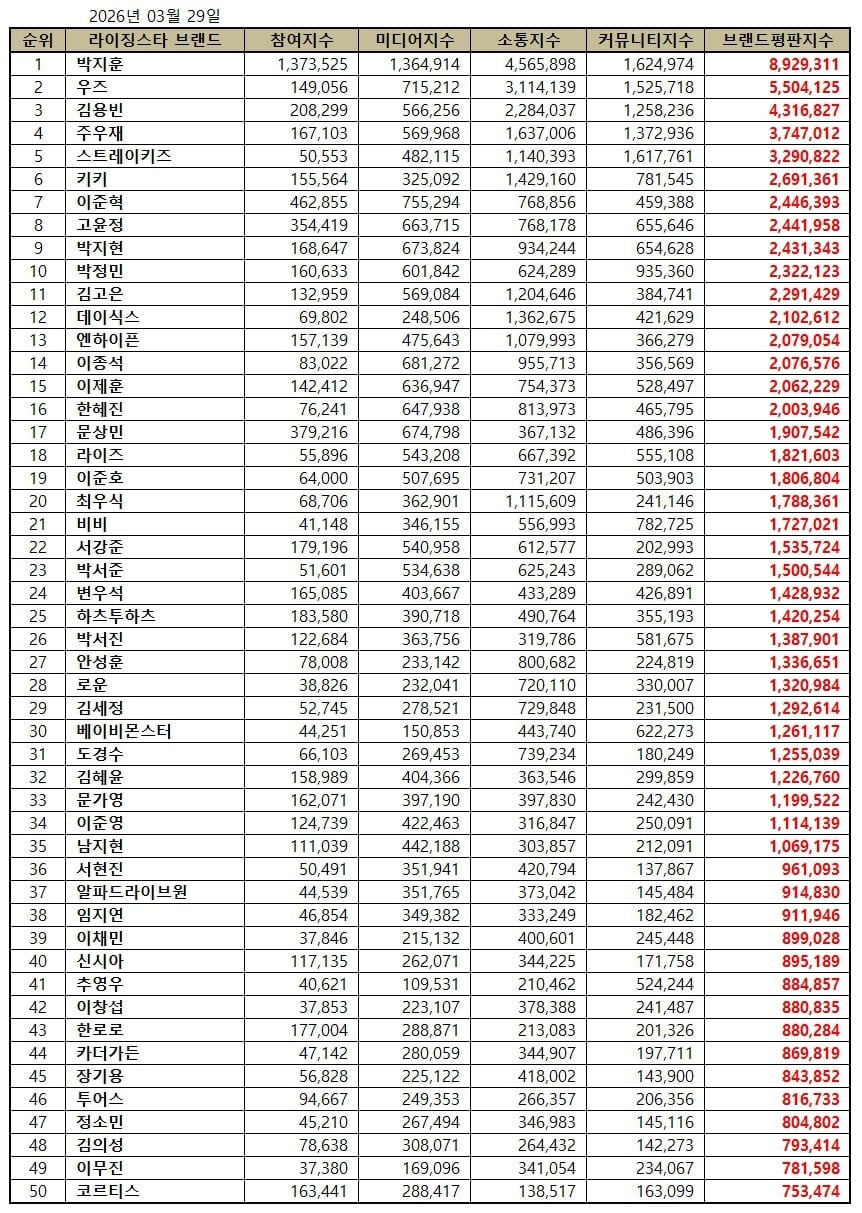 사진=한국기업평판연구소