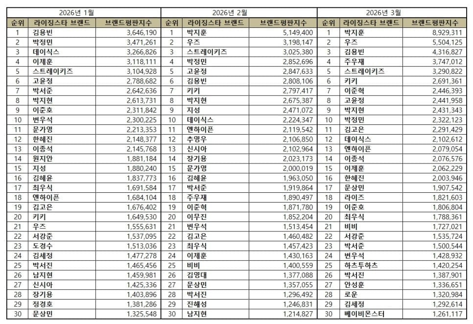 사진=한국기업평판연구소