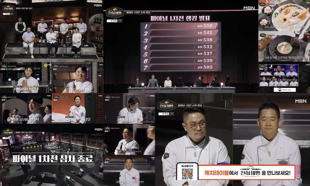 0%대 최저 시청률 찍었다…유명 셰프들인데 비난 속출, "완성도 아쉽고 먹기 불편해" ('천하제빵')[종합]
