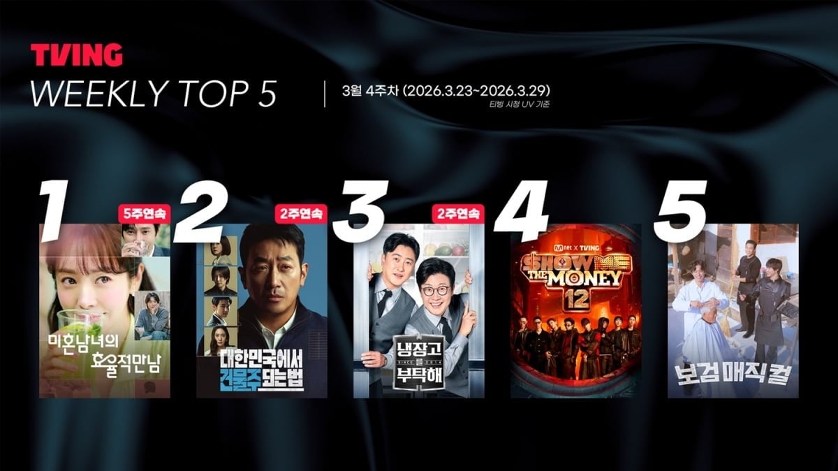 티빙 3월 4주차 콘텐츠 순위 / 사진제공=티빙