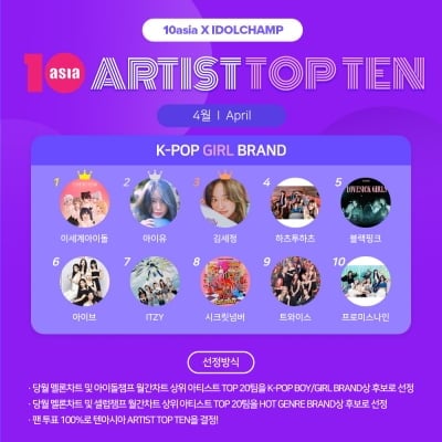 이세계아이돌·아이유·김세정, 4월 '아티스트탑텐 K-팝 걸 브랜드' 주인공