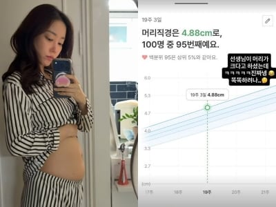 고우리 뱃속 아들 '상위 5%' 찍었다…"진짜네, 똑똑하려나"