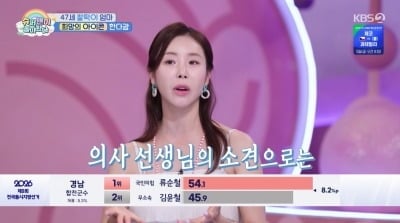 '47세' 한다감, 자궁 상태 어땠길래…의사도 깜짝 "관리 수준 놀라워" ('슈돌')