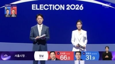 '오세훈 대역전극' 6·3 지방선거 개표방송, 승자는 MBC였다…최고 9.8% 지상파·종편 전체 1위