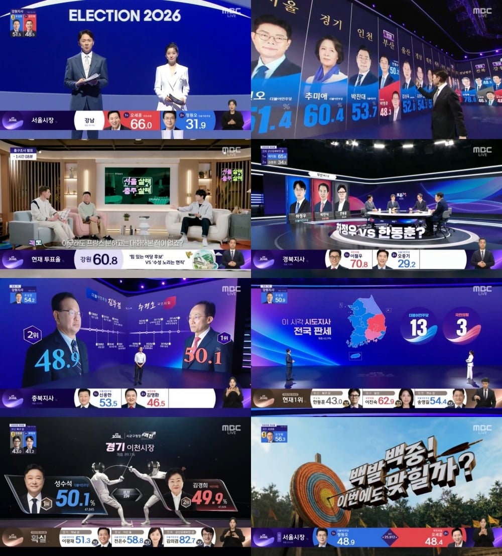 지난 3일 MBC 개표방송 '선택 2026'가 방송됐다. / 사진제공=MBC