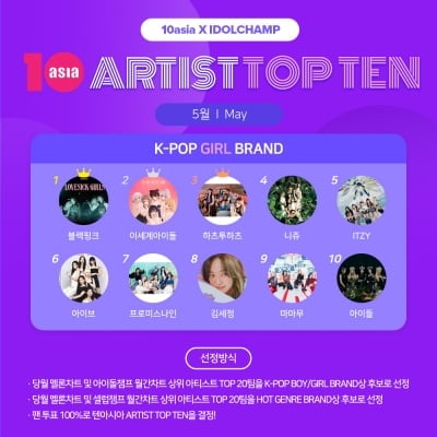 블랙핑크·이세계아이돌·하츠투하츠, 5월 '아티스트탑텐 K-팝 걸 브랜드' 주인공