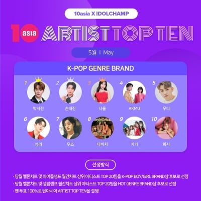 박서진·손태진·나율, 5월 '아티스트탑텐 K-팝 장르 브랜드' 영예