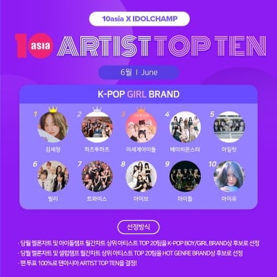 김세정·하츠투하츠·이세계아이돌, 6월 '아티스트탑텐 K-팝 걸 브랜드' 주인공