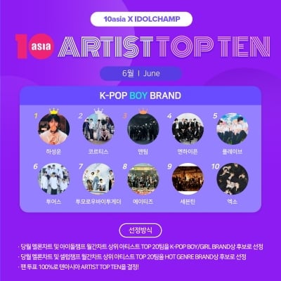 하성운·코르티스·앤팀, 6월 '아티스트탑텐 K-팝 보이 브랜드' 선정