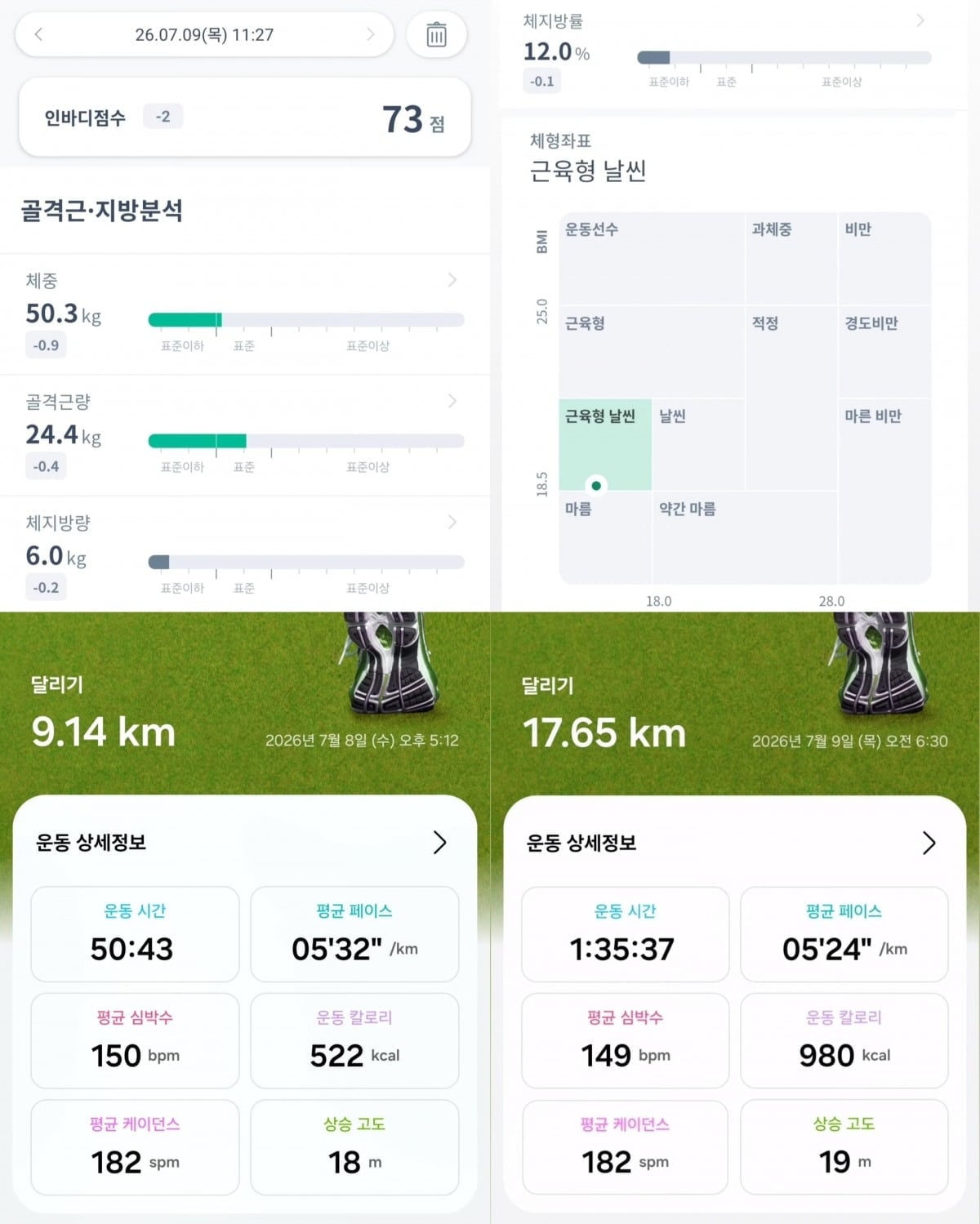 심으뜸이 인바디 수치를 공개했다. / 사진=심으뜸 SNS
