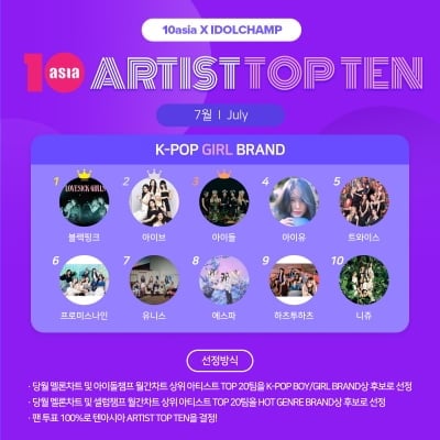 블랙핑크·아이브·아이들, 7월 '아티스트탑텐 K-팝 걸 브랜드' 주인공