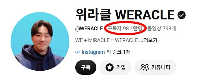 '위라클' 구독자 수가 논란 후 거듭 하락하고 있다. / 사진=박위 유튜브 채널