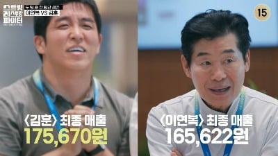 '중식 대가' 이연복도 고배 마셨다…단 1만 원 차이로 탈락, 정호영·이성훈·김훈 결승행 ('스레파')[종합]