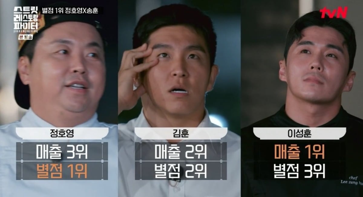 김훈이 '스레파' 우승을 차지했다./사진제공=tvN