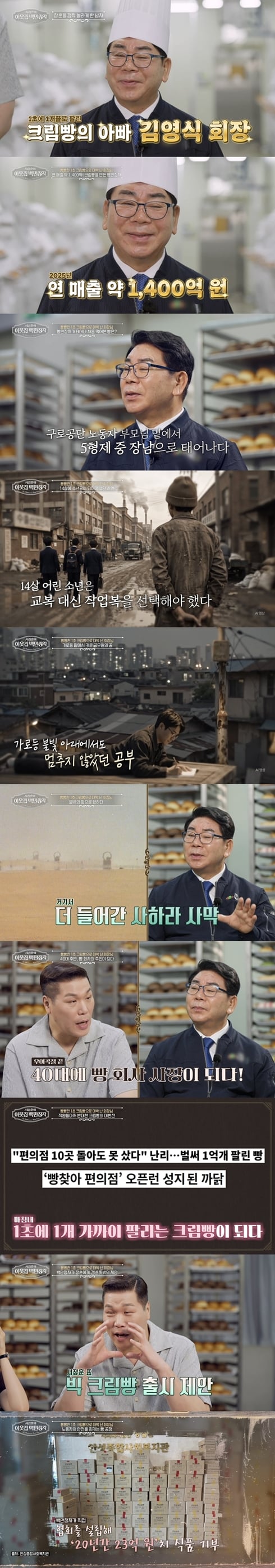 EBS '서장훈의 이웃집 백만장자'에서 연 매출 1400억원 규모의 제빵기업을 일군 김영식의 인생사가 공개됐다. / 사진=EBS '서장훈의 이웃집 백만장자'