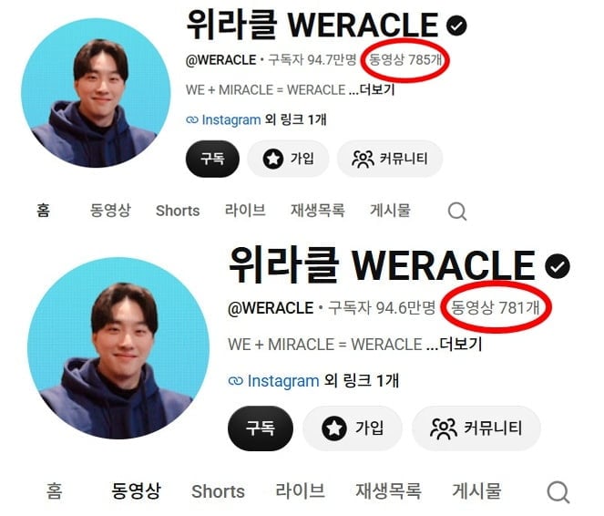 '위라클'의 동영상 수가 거듭 줄어들고 있다. / 사진=박위 유튜브 채널
