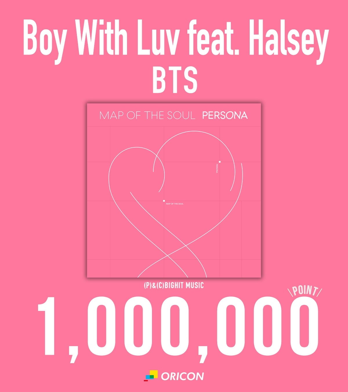 그룹 방탄소년단의 '작은 것들을 위한 시 (Boy With Luv) (Feat. Halsey)' 누적 100만 포인트 달성 이미지. / 사진제공=오리콘
