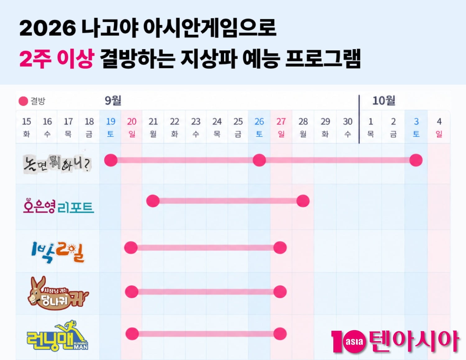 2026 아이치·나고야 아시안게임 중계로 지상파 예능이 대거 결방했다.