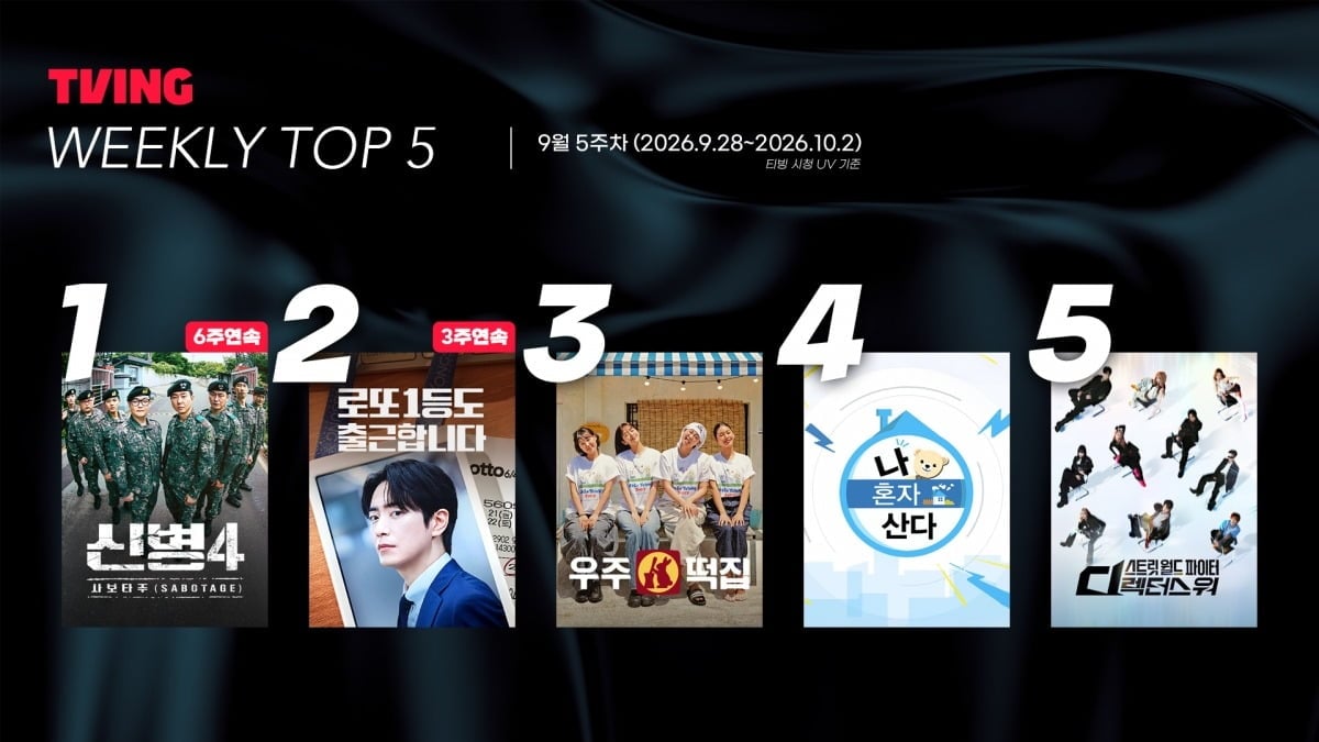 '신병4'가 티빙 주간 차트에서 6주 연속 1위에 올랐다. / 사진제공=티빙