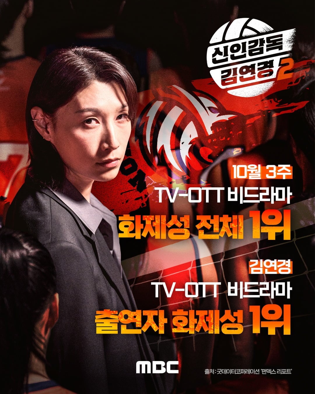'신인감독 김연경2'가 화제성 1위를 기록했다. / 사진제공=MBC